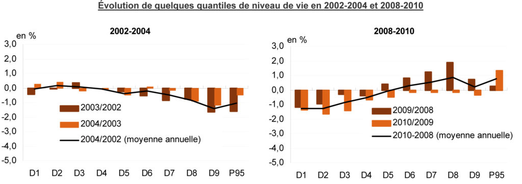 (Par quantile on entend: des valeurs de données marquant les limites entre deuxsous-jeux consécutifs)
