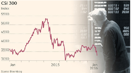 La Bourse de Shanghai bloquée, pour la deuxième fois en 4 jours, ce jeudi, suite à des mesures censées prévenir une panique de vente, après une chute – sur le marché interne – à son niveau le plus bas contre le dollar depuis 2010, date de la construction de ce marché.